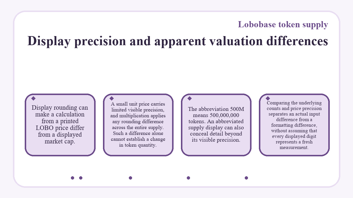 Display precision and apparent valuation differences (Lobobase token supply) - diagram